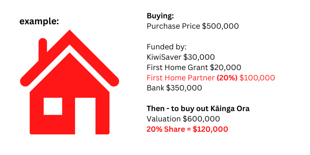 Learn About First Home Partner