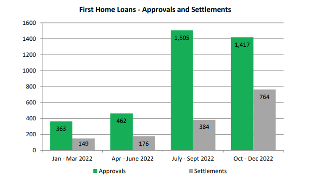 First Home Buyers 